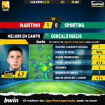 GoalPoint-2023-01-08-Maritimo-Sporting-Away-Gonçalo-Inácio-Liga-Bwin-202223-MVP