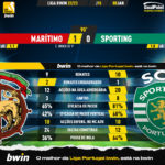 GoalPoint-2023-01-08-Maritimo-Sporting-Liga-Bwin-202223-90m