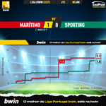 GoalPoint-2023-01-08-Maritimo-Sporting-Liga-Bwin-202223-xG