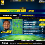 GoalPoint-2023-01-08-Pacos-Chaves-Away-Juninho-Vieira-Liga-Bwin-202223-MVP