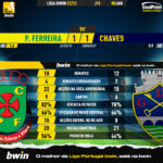 GoalPoint-2023-01-08-Pacos-Chaves-Liga-Bwin-202223-90m