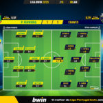 GoalPoint-2023-01-08-Pacos-Chaves-Liga-Bwin-202223-Ratings