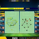 GoalPoint-2023-01-08-Pacos-Chaves-Liga-Bwin-202223-pass-network
