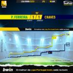 GoalPoint-2023-01-08-Pacos-Chaves-Liga-Bwin-202223-xG