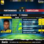 GoalPoint-2023-01-13-Portimonense-Santa-Clara-Home-Pedrão-Liga-Bwin-202223-MVP