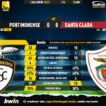 GoalPoint-2023-01-13-Portimonense-Santa-Clara-Liga-Bwin-202223-90m