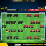 GoalPoint-2023-01-13-Portimonense-Santa-Clara-Liga-Bwin-202223-Ratings