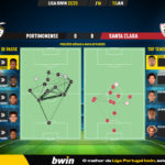 GoalPoint-2023-01-13-Portimonense-Santa-Clara-Liga-Bwin-202223-pass-network