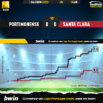 GoalPoint-2023-01-13-Portimonense-Santa-Clara-Liga-Bwin-202223-xG