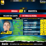 GoalPoint-2023-01-14-Braga-Boavista-Home-Vitinha-Oliveira-Liga-Bwin-202223-MVP