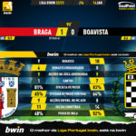 GoalPoint-2023-01-14-Braga-Boavista-Liga-Bwin-202223-90m