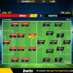 GoalPoint-2023-01-14-Braga-Boavista-Liga-Bwin-202223-Ratings