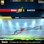 GoalPoint-2023-01-14-Braga-Boavista-Liga-Bwin-202223-xG