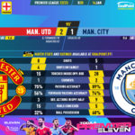 GoalPoint-2023-01-14-Man-Utd-Man-City-English-Premier-League-202223-90m