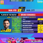 GoalPoint-2023-01-14-Man-Utd-Man-City-Home-Bruno-Fernandes-English-Premier-League-202223-MVP