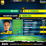 GoalPoint-2023-01-14-Rio-Ave-Pacos-Away-Nuno-Lima-Liga-Bwin-202223-MVP