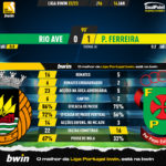 GoalPoint-2023-01-14-Rio-Ave-Pacos-Liga-Bwin-202223-90m