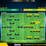 GoalPoint-2023-01-14-Rio-Ave-Pacos-Liga-Bwin-202223-Ratings
