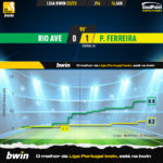 GoalPoint-2023-01-14-Rio-Ave-Pacos-Liga-Bwin-202223-xG
