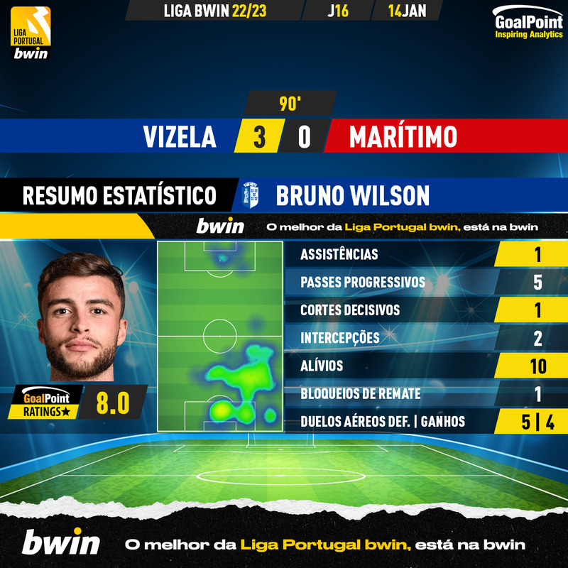 GoalPoint-2023-01-14-Vizela-Maritimo-Home-Bruno-Wilson-Liga-Bwin-202223-MVP