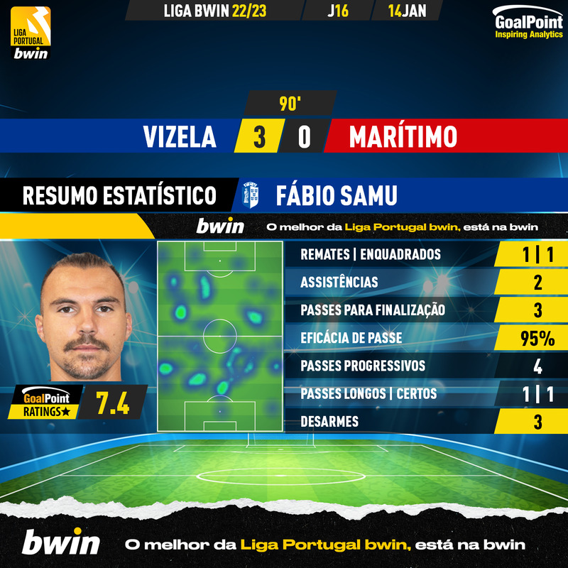 GoalPoint-2023-01-14-Vizela-Maritimo-Home-Fábio-Samu-Liga-Bwin-202223-MVP