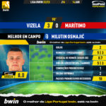 GoalPoint-2023-01-14-Vizela-Maritimo-Home-Milutin-Osmajić-Liga-Bwin-202223-MVP