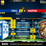 GoalPoint-2023-01-14-Vizela-Maritimo-Liga-Bwin-202223-90m