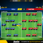 GoalPoint-2023-01-14-Vizela-Maritimo-Liga-Bwin-202223-Ratings