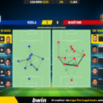 GoalPoint-2023-01-14-Vizela-Maritimo-Liga-Bwin-202223-pass-network