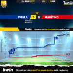 GoalPoint-2023-01-14-Vizela-Maritimo-Liga-Bwin-202223-xG