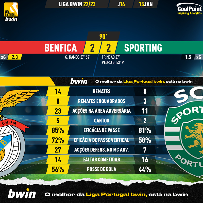 GoalPoint-2023-01-15-Benfica-Sporting-Liga-Bwin-202223-90m