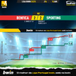 GoalPoint-2023-01-15-Benfica-Sporting-Liga-Bwin-202223-xG