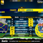 GoalPoint-2023-01-15-Chaves-Arouca-Liga-Bwin-202223-90m