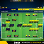 GoalPoint-2023-01-15-Chaves-Arouca-Liga-Bwin-202223-Ratings