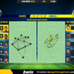 GoalPoint-2023-01-15-Chaves-Arouca-Liga-Bwin-202223-pass-network