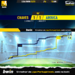 GoalPoint-2023-01-15-Chaves-Arouca-Liga-Bwin-202223-xG