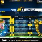 GoalPoint-2023-01-15-Porto-Famalicao-Liga-Bwin-202223-90m
