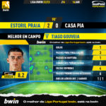 GoalPoint-2023-01-16-Estoril-Casa-Pia-Home-Tiago-Gouveia-Liga-Bwin-202223-MVP