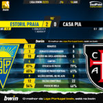 GoalPoint-2023-01-16-Estoril-Casa-Pia-Liga-Bwin-202223-90m
