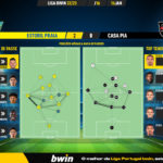 GoalPoint-2023-01-16-Estoril-Casa-Pia-Liga-Bwin-202223-pass-network