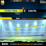 GoalPoint-2023-01-16-Estoril-Casa-Pia-Liga-Bwin-202223-xG