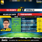 GoalPoint-2023-01-16-Gil-Vicente-Vitoria-SC-Home-Fran-Navarro-Liga-Bwin-202223-MVP