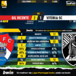 GoalPoint-2023-01-16-Gil-Vicente-Vitoria-SC-Liga-Bwin-202223-90m