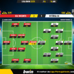 GoalPoint-2023-01-16-Gil-Vicente-Vitoria-SC-Liga-Bwin-202223-Ratings
