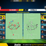 GoalPoint-2023-01-16-Gil-Vicente-Vitoria-SC-Liga-Bwin-202223-pass-network