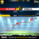GoalPoint-2023-01-16-Gil-Vicente-Vitoria-SC-Liga-Bwin-202223-xG