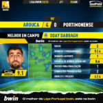 GoalPoint-2023-01-20-Arouca-Portimonense-Home-Oday-Dabbagh-Liga-Bwin-202223-MVP