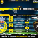 GoalPoint-2023-01-20-Arouca-Portimonense-Liga-Bwin-202223-90m