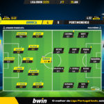 GoalPoint-2023-01-20-Arouca-Portimonense-Liga-Bwin-202223-Ratings