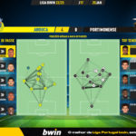 GoalPoint-2023-01-20-Arouca-Portimonense-Liga-Bwin-202223-pass-network